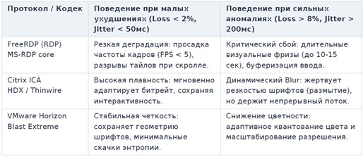 Сравнение протоколов удаленного доступа VDI  Q2 2026 (On-prem - Не для облака) - 1
